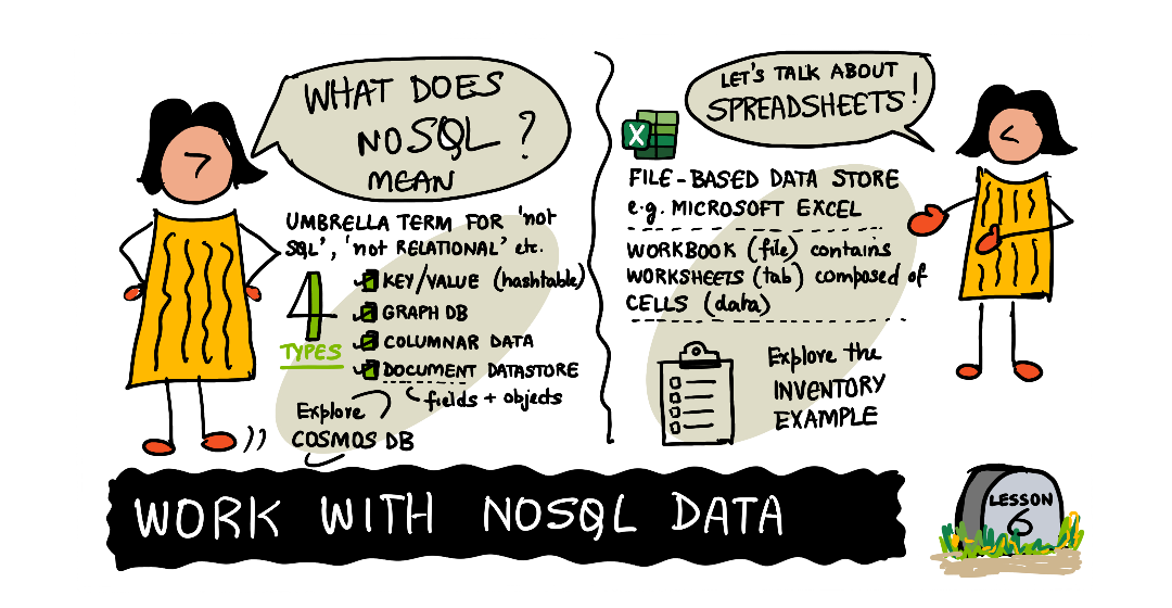 06-NoSQL.png