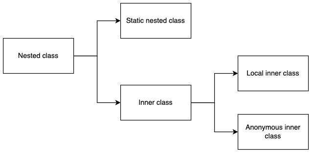 nested-class.jpg