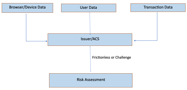 risk-assessment.png