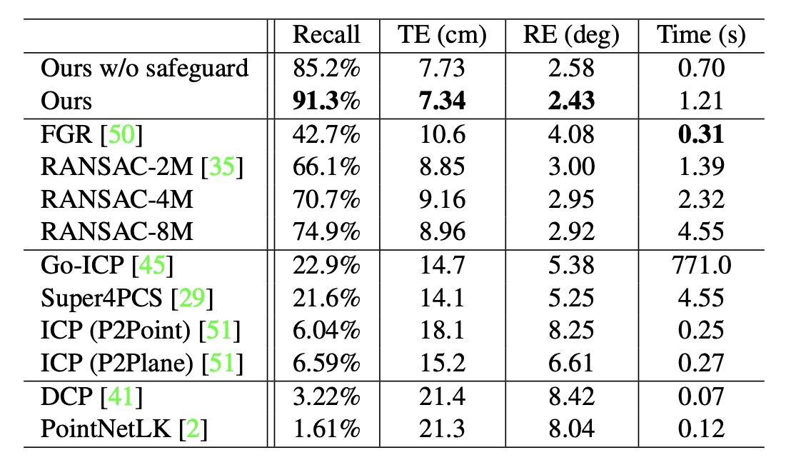 comparison-3dmatch.png