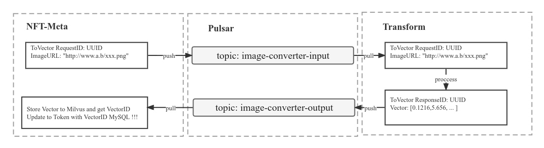 to-vector-task.png