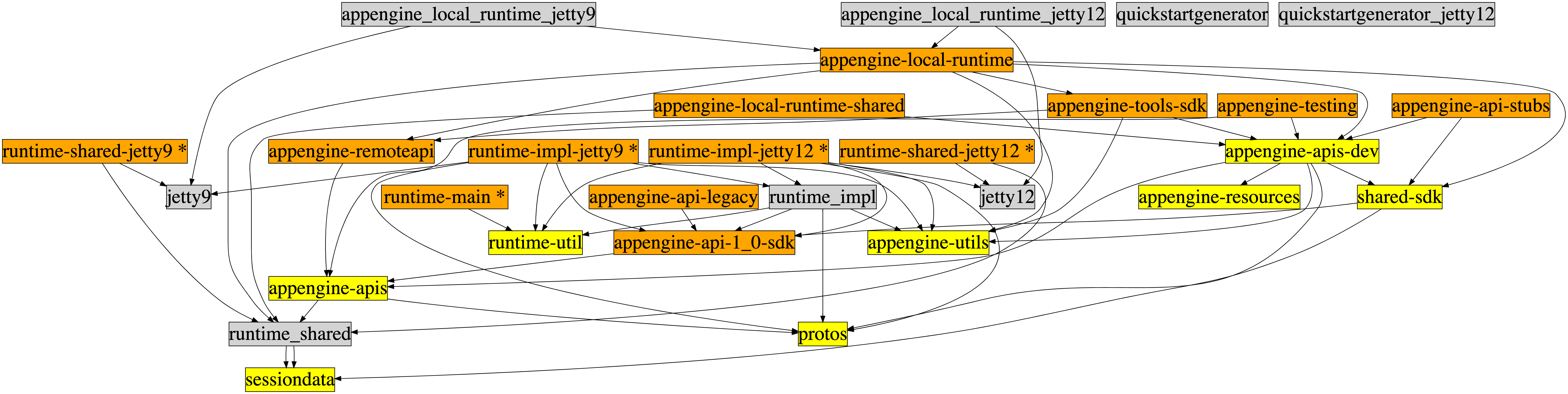 pom_dependencies.png