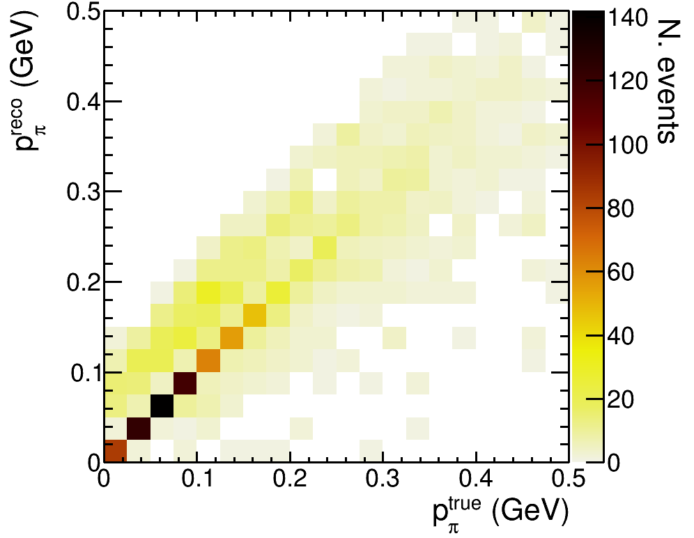 example_pi_erec_2x2cont.png