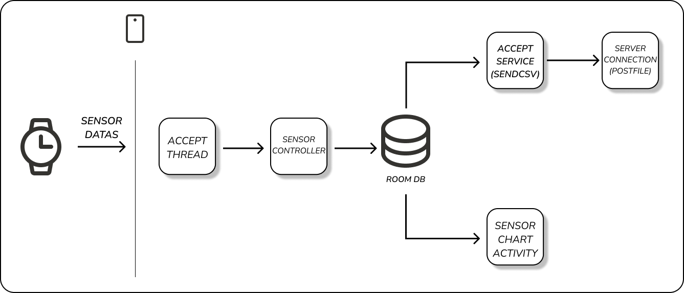 app architecture.png