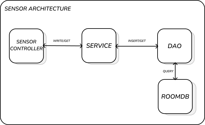 sensor architecture.png