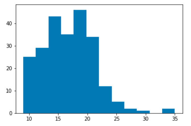 matplotlib_hist.png