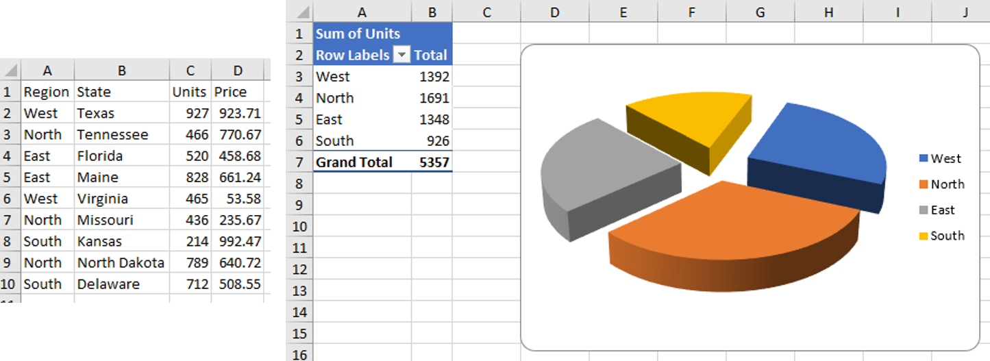 SalesDataChartPivotTable.png