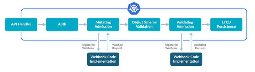 admission-controller-workflow.png