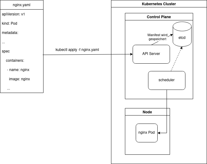 pod-to-node.drawio.png