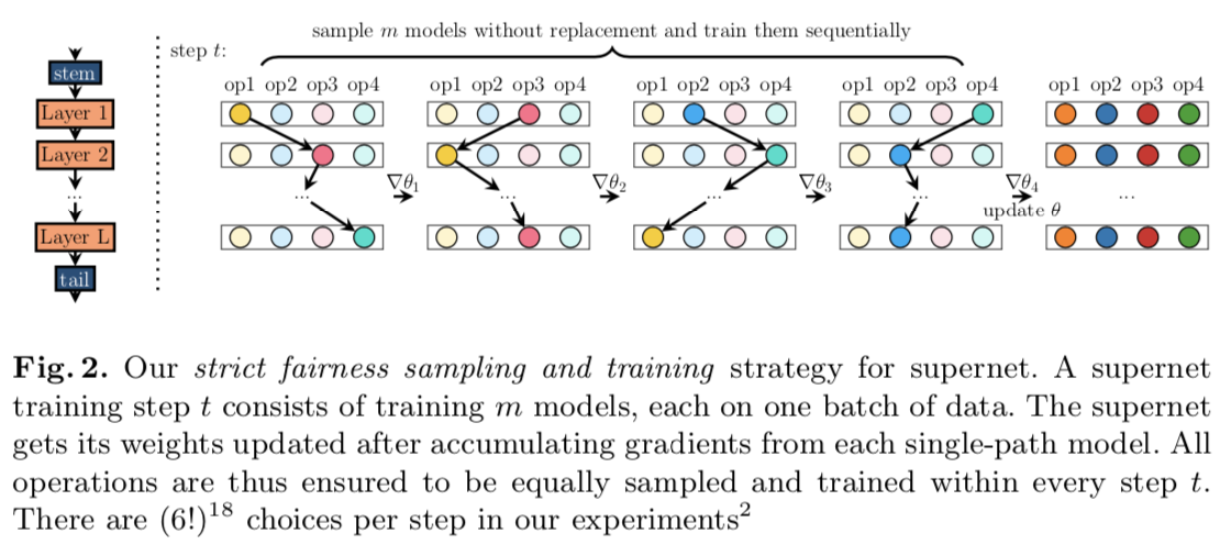 fairnas-sampling.png