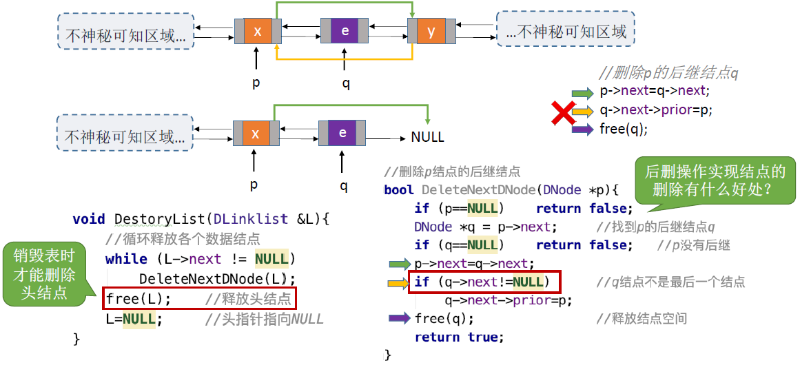 linear-list-double-list-delete.jpg