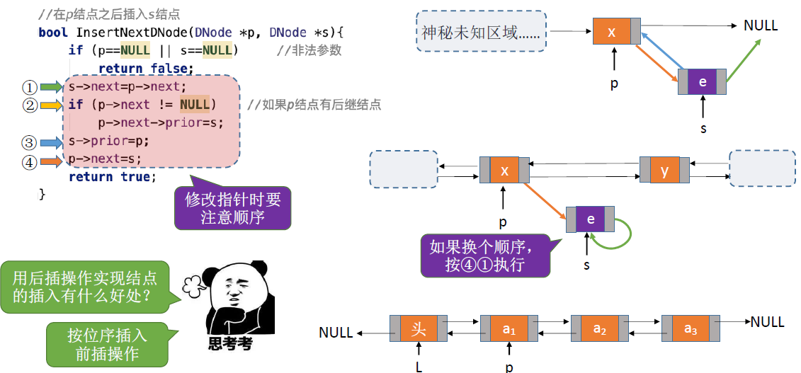 linear-list-double-list-insert.jpg