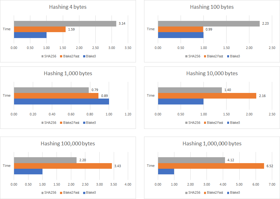 benchmarks-sha-accelerated.png