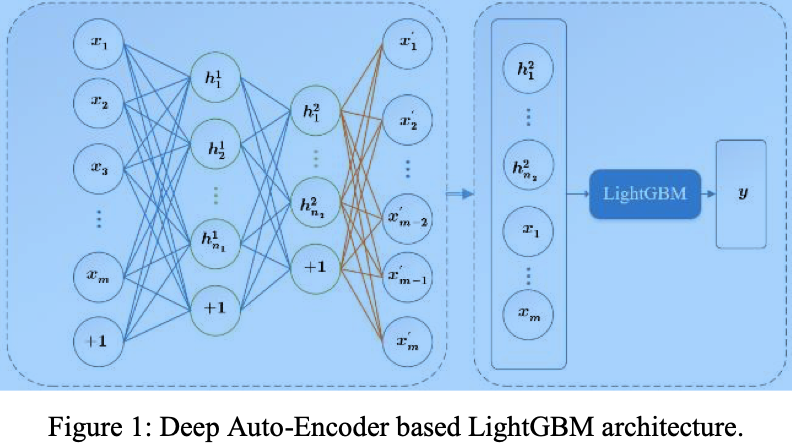 2-layer-ae-LBGM.png