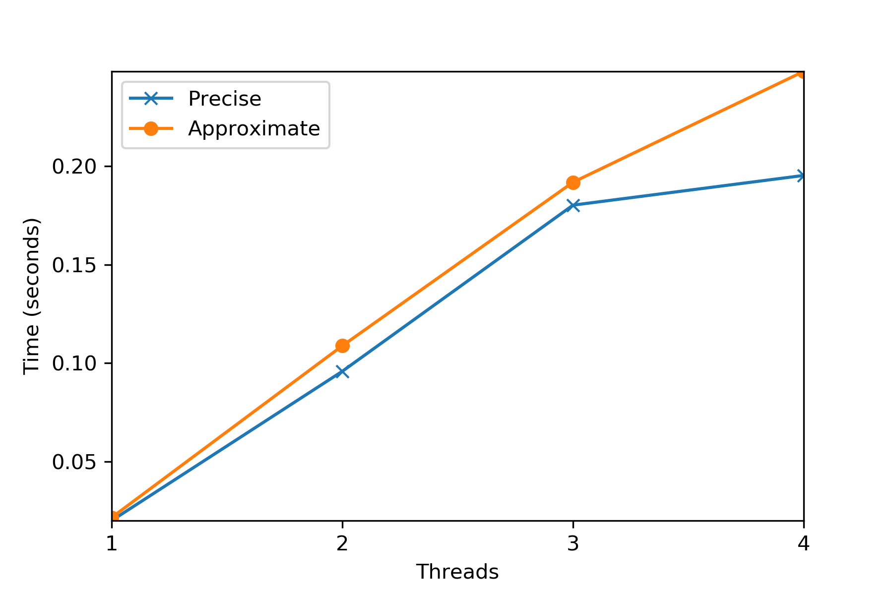 traditional-approximate.png