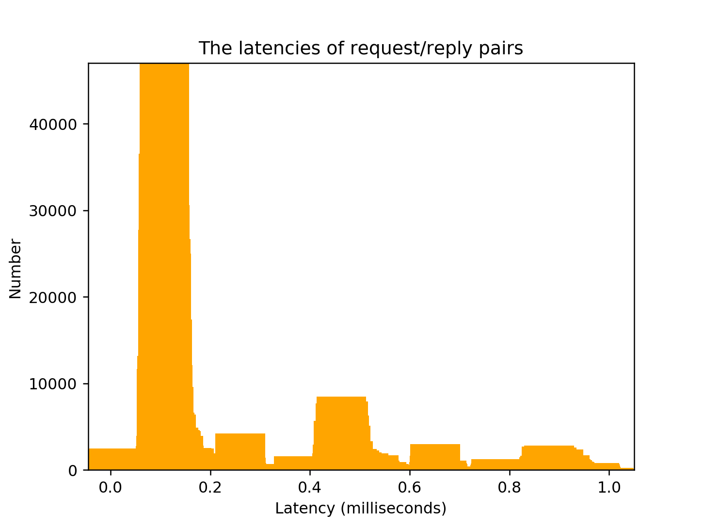 latency.png