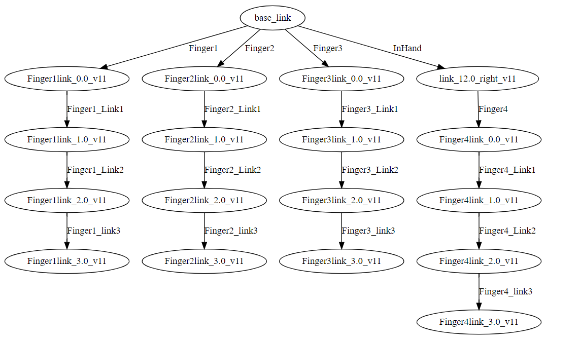 Correct_graphviz.PNG