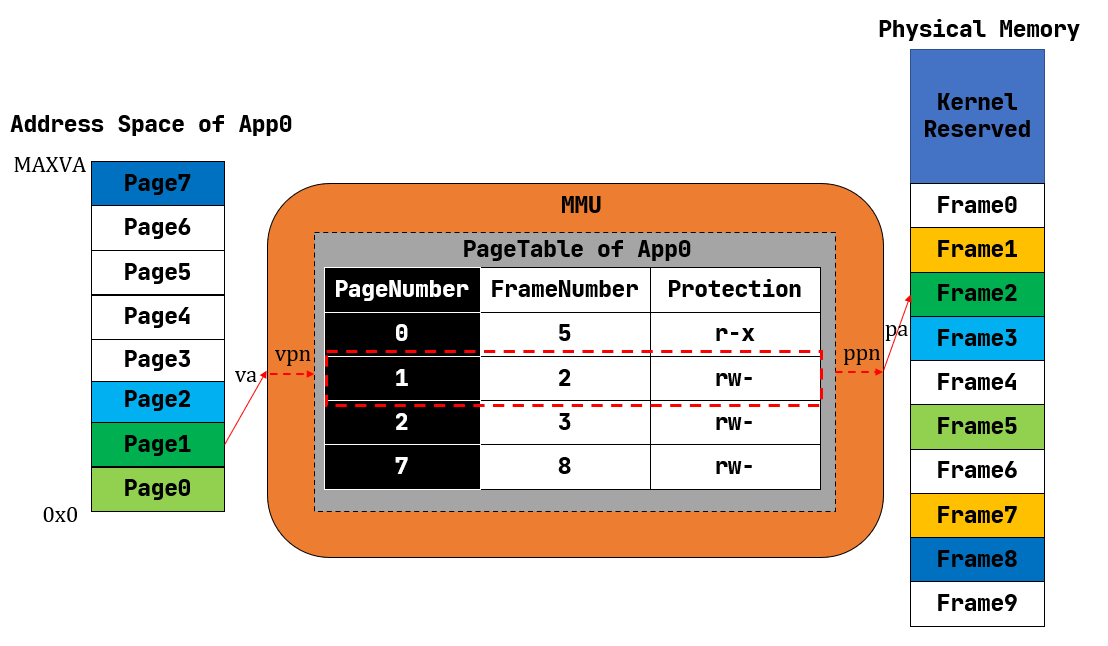 page-table.png