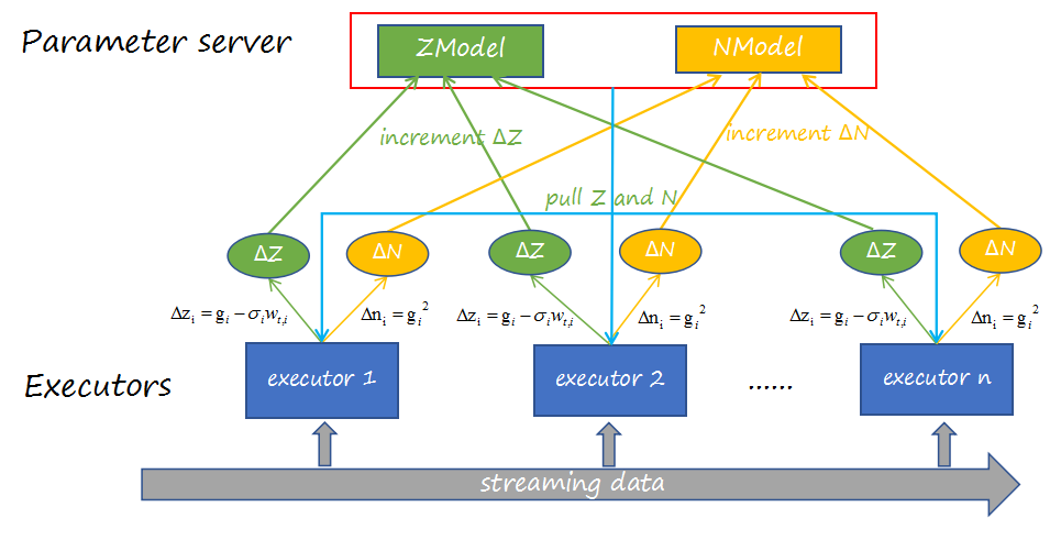 ftrl_lr_framework.png