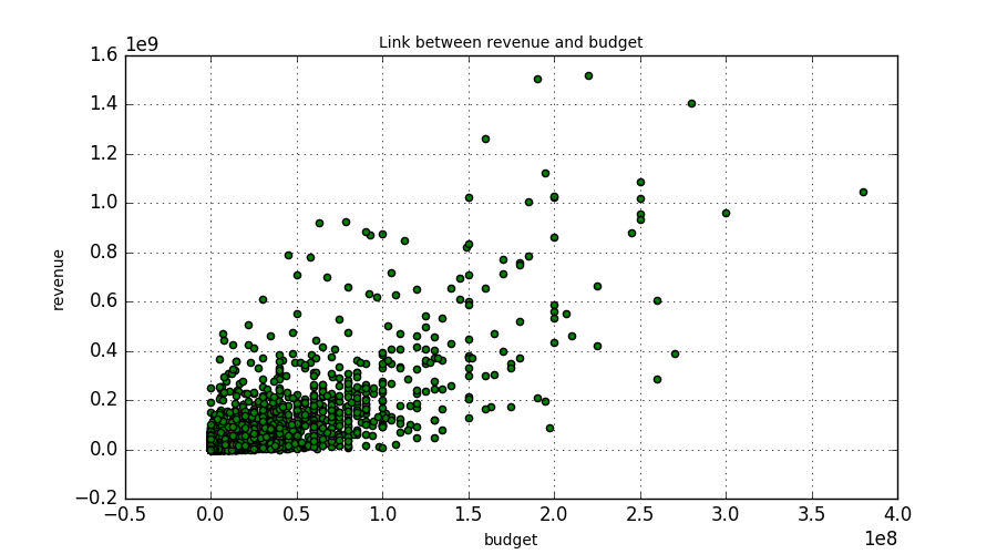 revenue_budget.png