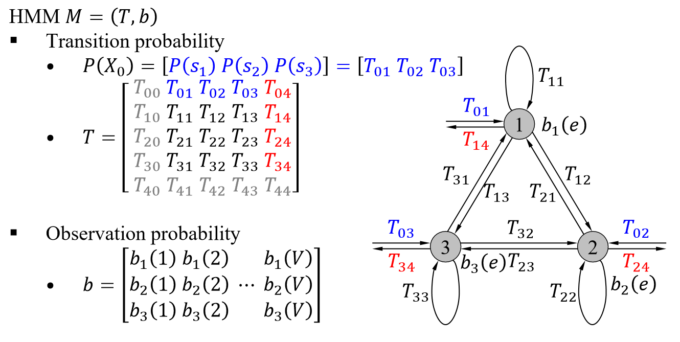 threeStateHMM.PNG
