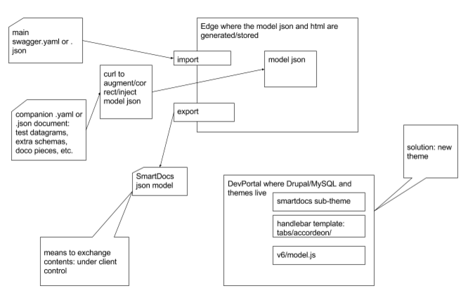 smartdocs-ci-solution.png