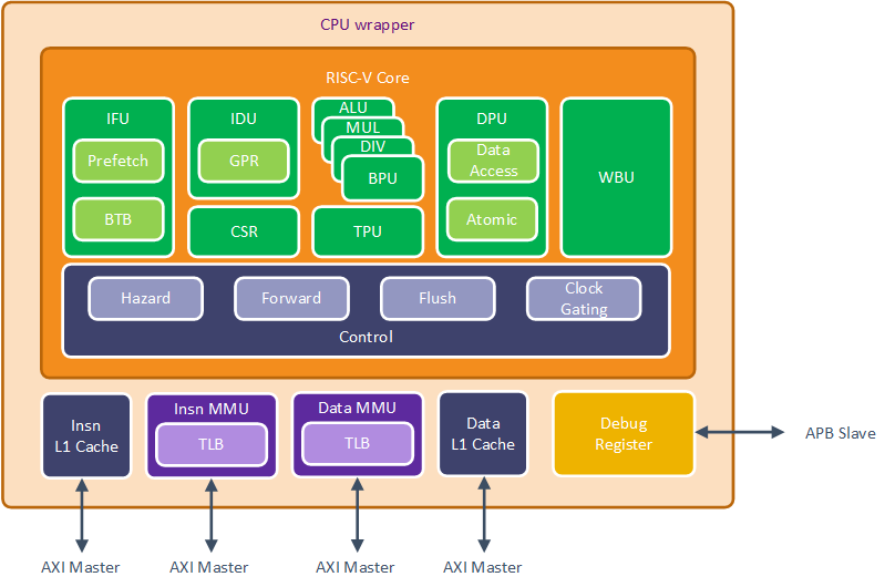 rv_cpu.png