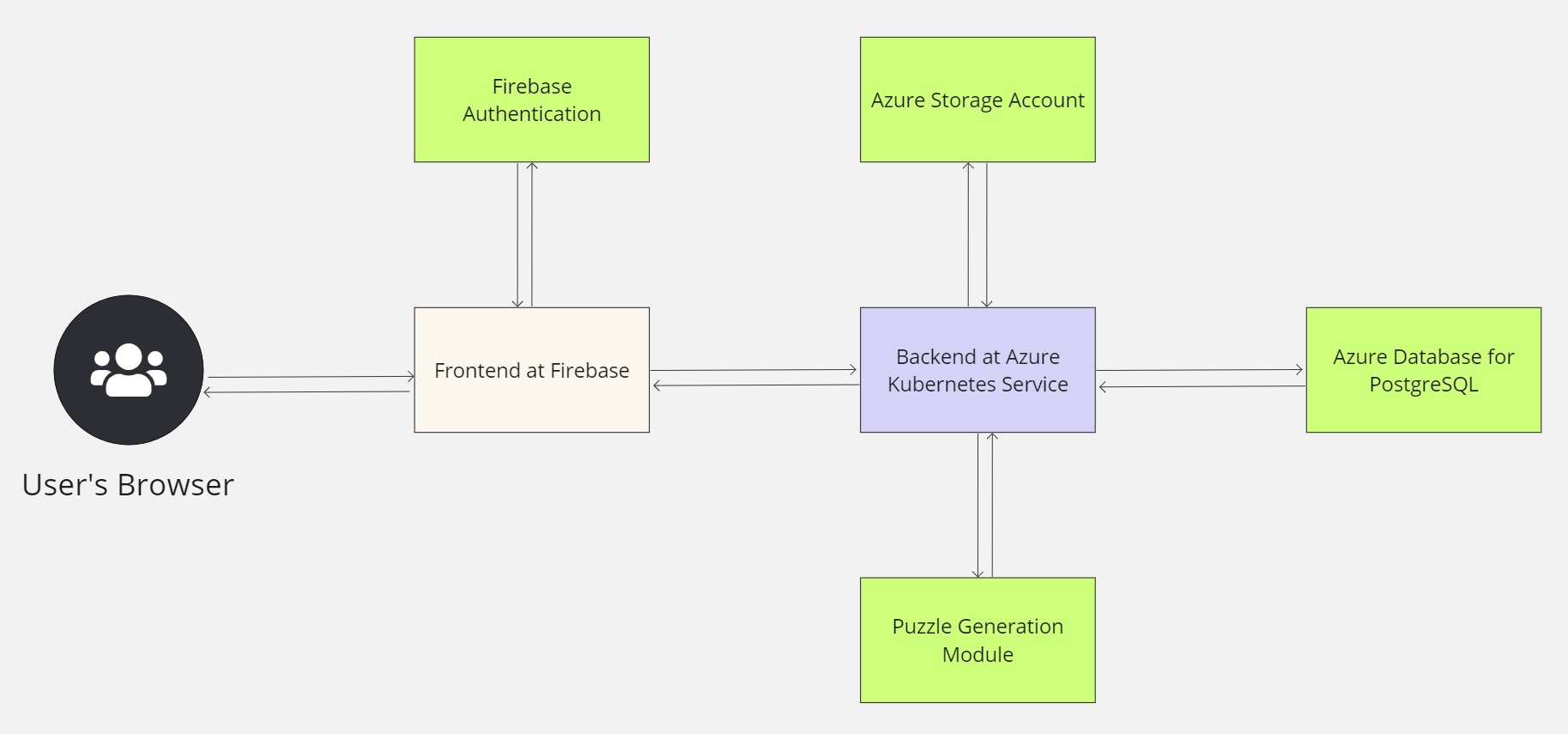 architecture_diagram.jpg