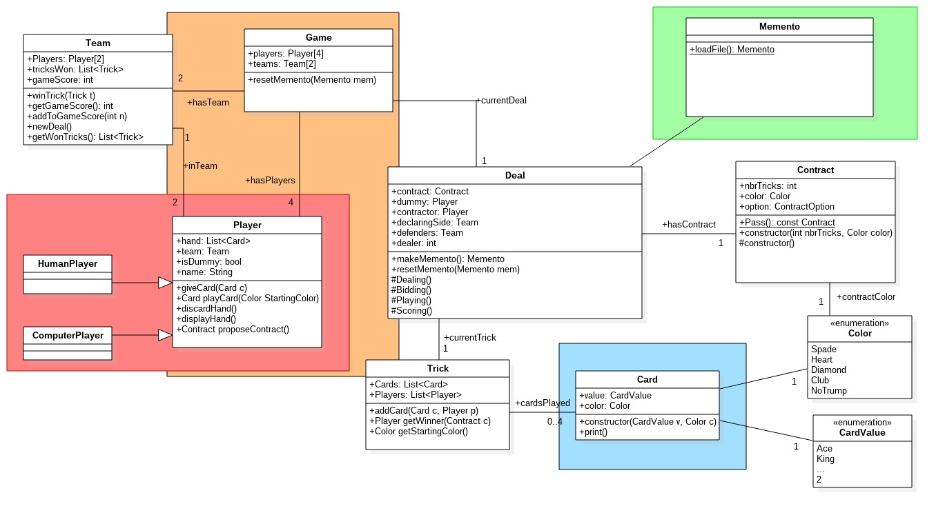 Diagramme.jpg