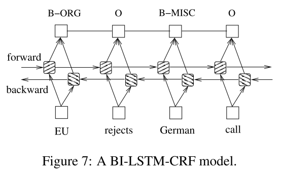 BiLSTM-CRF.jpg