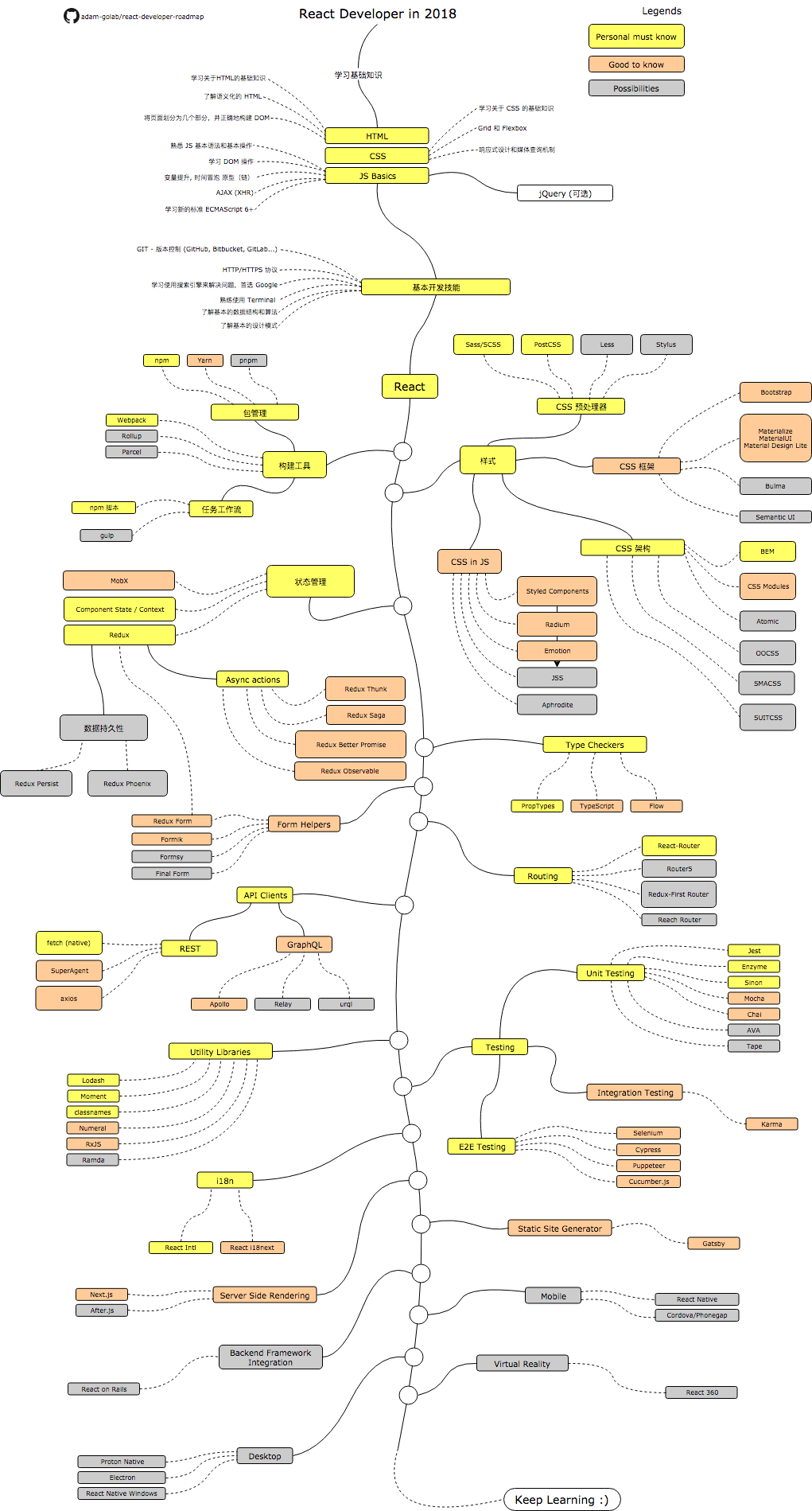 react-developer-roadmap.png