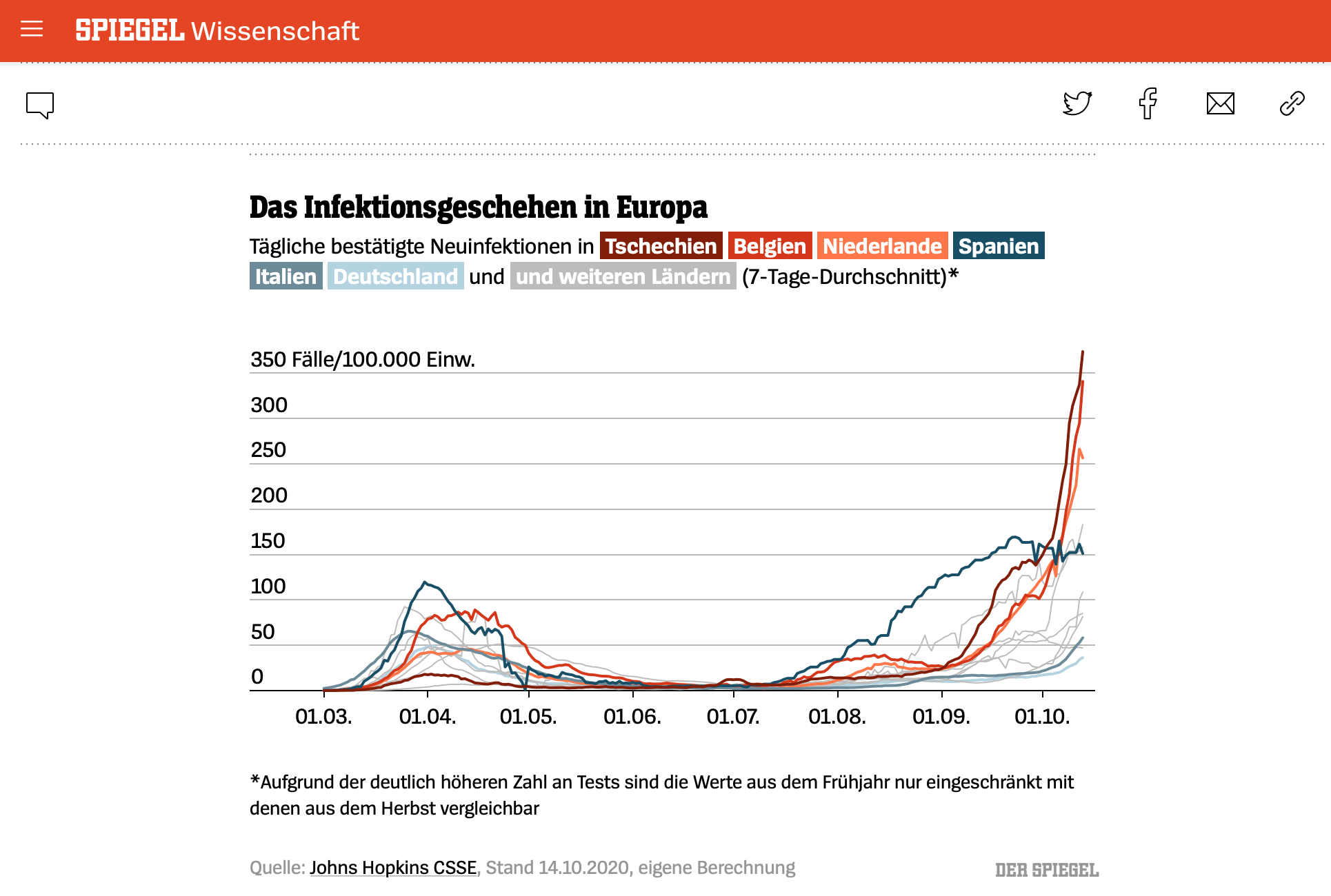 Das_Infektionsgeschehen_in_Europa-Der_Spiegel.png