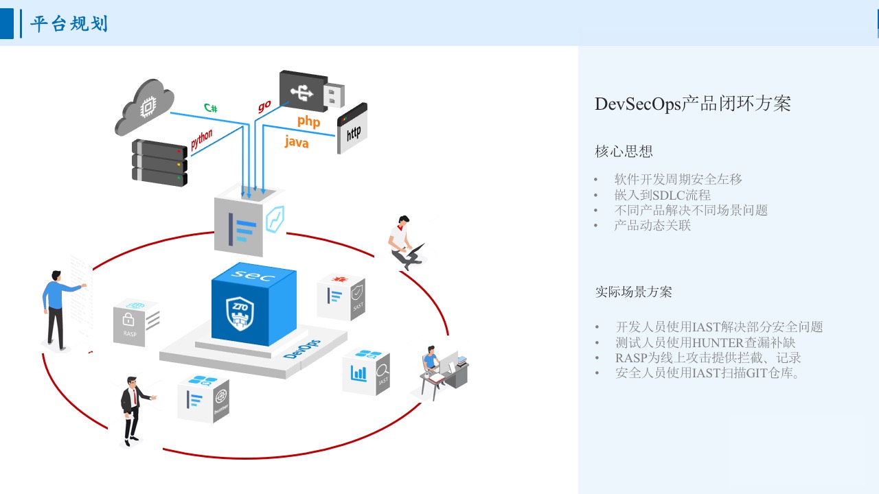 DevSecOps整体闭环方案.jpg