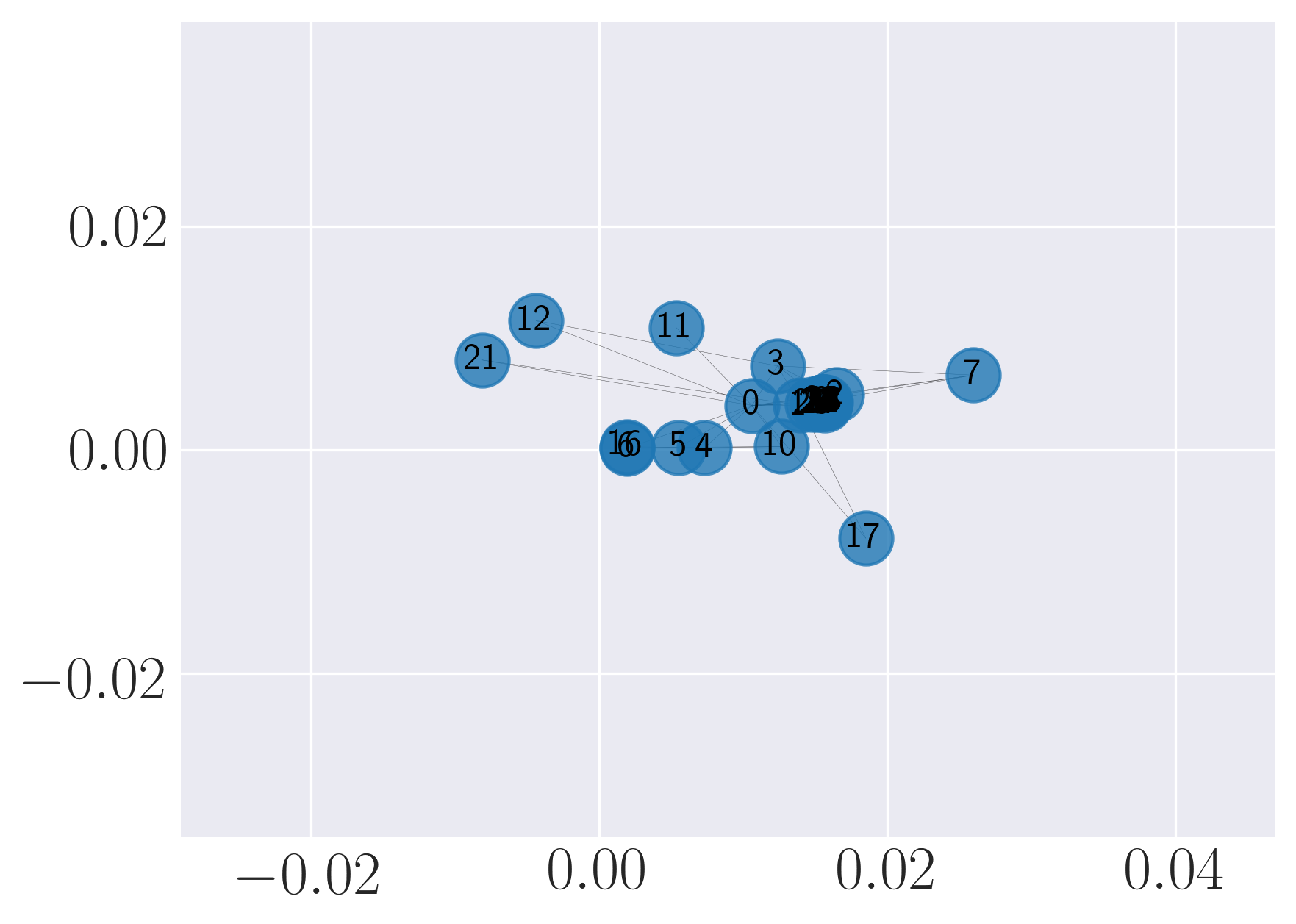 karate_graph_factor_sgd.png