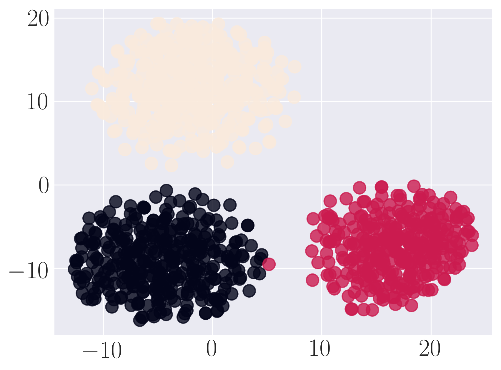 sbm_node2vec_rw.png