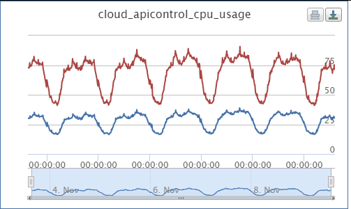 apicontrol_compare_1.png